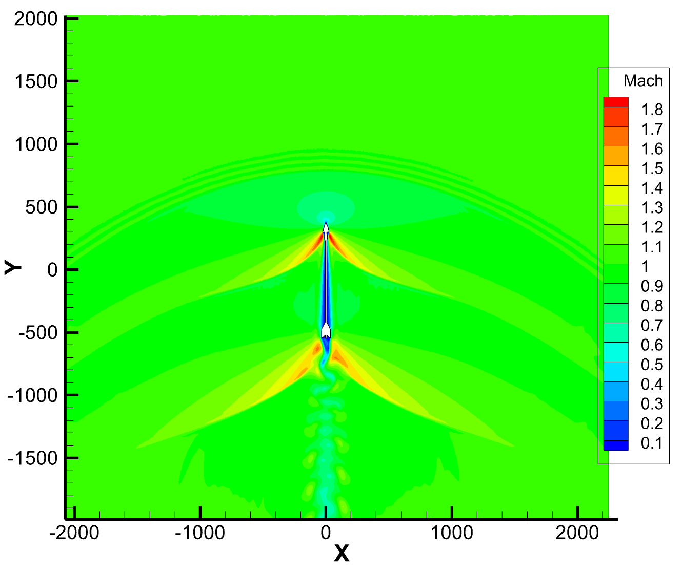 Supersonic Fin Shock & Expansion Fans (Mach 1.0)